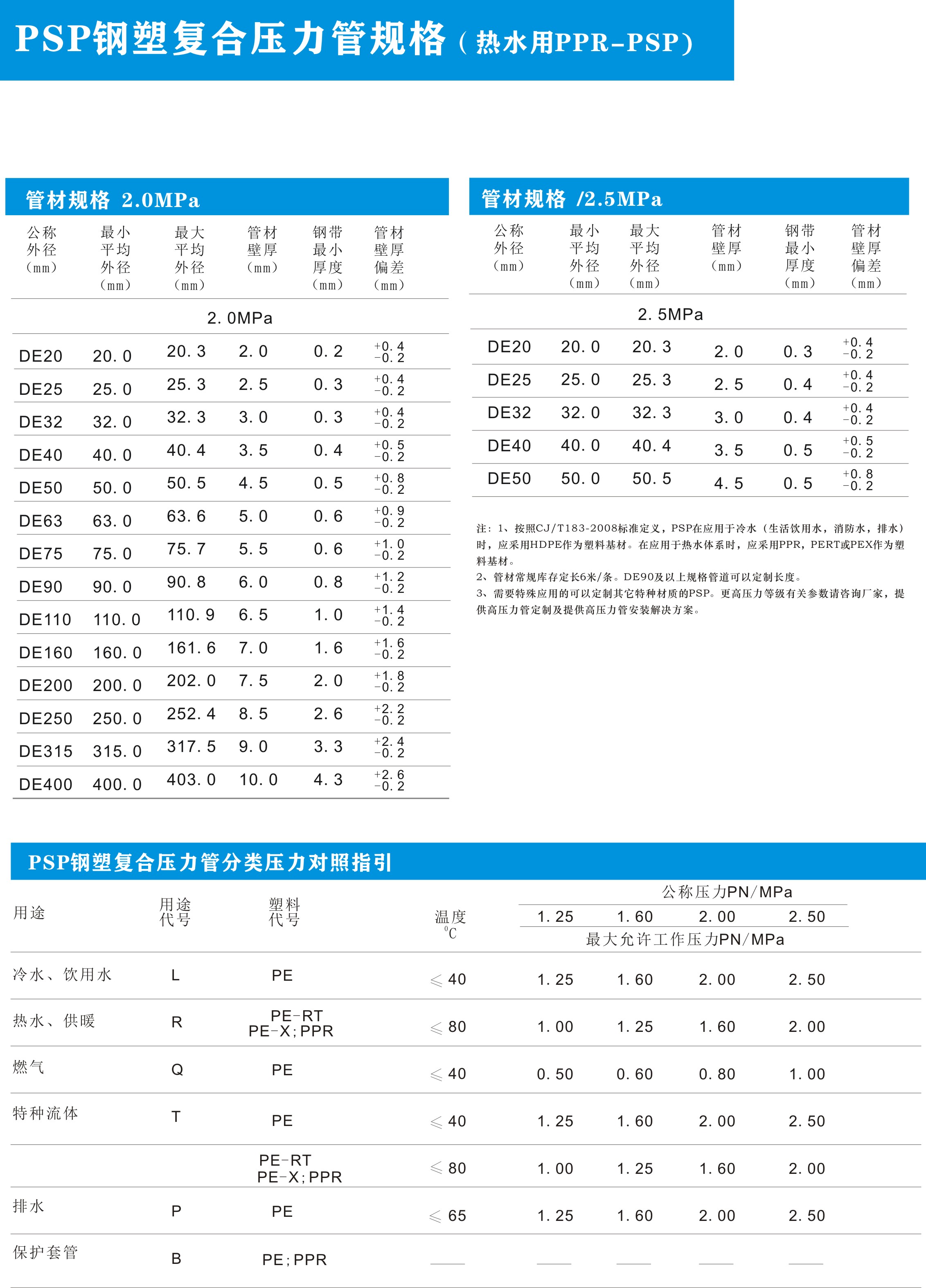 1631250794208467.jpg 產(chǎn)品規(guī)格2.jpg